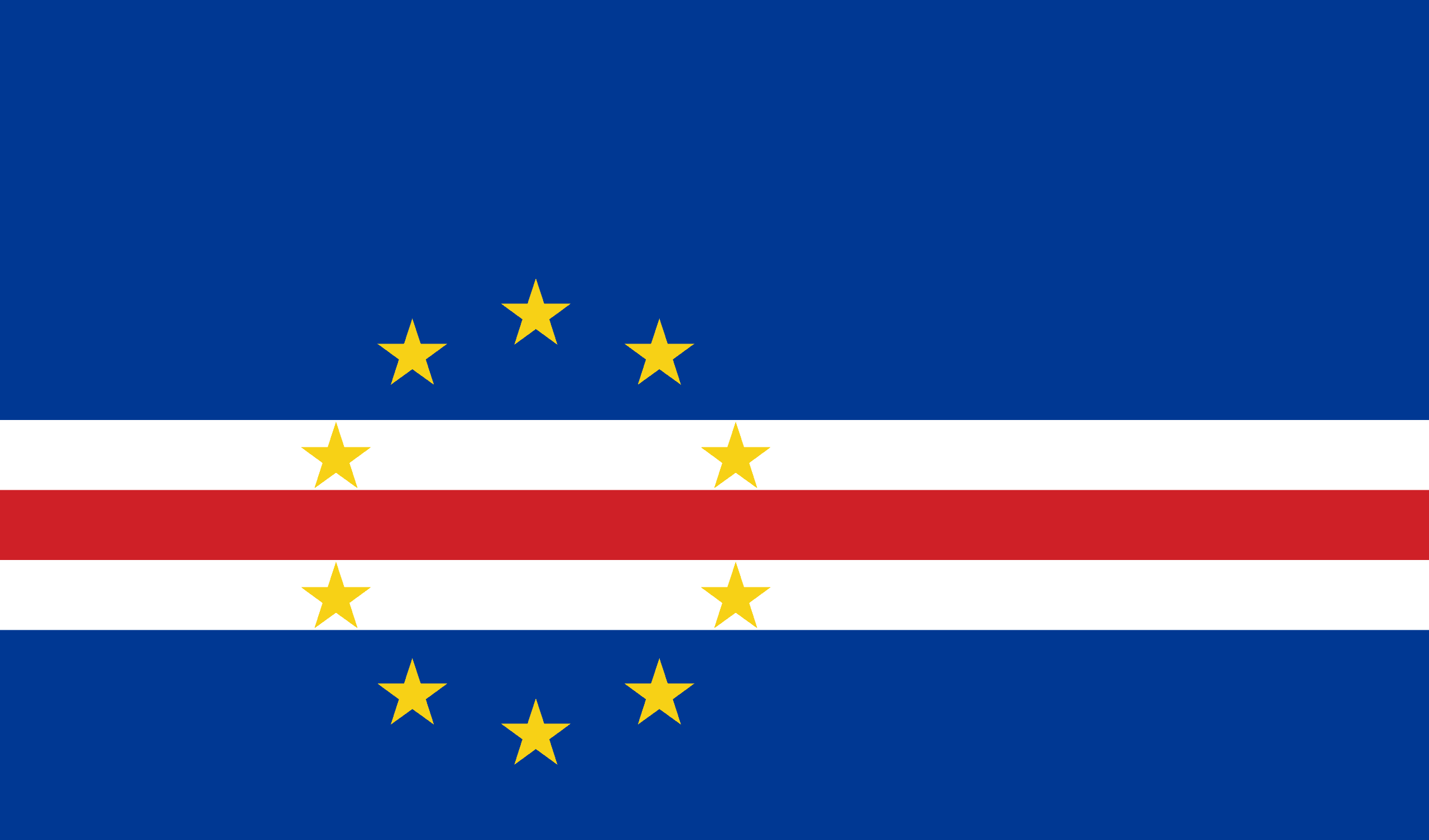 CV